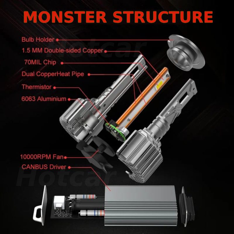 Original Monster Vision LED Bulbs (180 Watts) With CanBUS Decorder